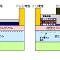 窒化ガリウムHEMT構造(a)従来の構造 (b)今回開発した構造