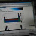 トラフィック全体のグラフ。緑がWinMX、赤がHTTP、青がTCP。WinMXのトラフィックは半分になっているが、ほかは影響を受けていない