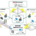 実験システム構成