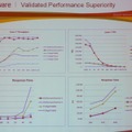 　ラドウェアは9月15日、仮想化環境におけるリソース配分を適切に行うハードウェア「VirtualDirector」を発表した。これに合わせて、14日、社長兼CEOのRoy Zisapel氏が来日し同製品や同社の戦略を説明した。