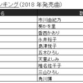 カラオケランキングに異変!?　「糸」「ダンシング・ヒーロー」昔懐かしい曲がランクイン！