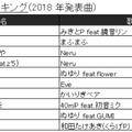 カラオケランキングに異変!?　「糸」「ダンシング・ヒーロー」昔懐かしい曲がランクイン！