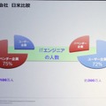 Interop Tokyo 2018：基調講演