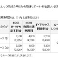 with F+ 追加品目