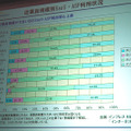 従業員規模別SaaS・ASP利用状況