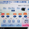 　「ITpro EXPO 2008 Autumn」のアイシロン・システムズのブースでは、10ギガビットイーサポートを搭載したストレージアクセラレータ「Isilon IQ Accelerator-x」のデモンストレーションを行っている。