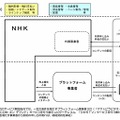 概要と仕組み