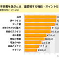 調査データ（アイシェア調べ）