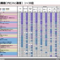 【Interop Tokyo 12】カーナビユーザー調査レポートをダウンロード提供…イード社