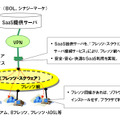 提供イメージ