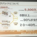 クックパッドが描く未来のマーケット！スマートキッチンで料理はもっと楽しくなる