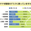 調査結果