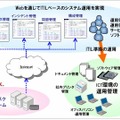 サービスイメージ