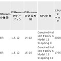 PCのOS、CPU、メモリ、画面サイズ、HDD型番・容量、インストールされているソフトの情報等を収集し管理台帳を自動的に作成