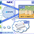 サービスの概念図