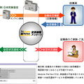 Mobile Perfect第1弾アプリ「Mobile Perfect 安否確認・アンケート」