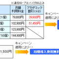 「インターネットオフィス：１Ｇコース」の月額利用料金と初期導入費用