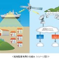 KDDI、北海道地震で船舶型基地局を初めて運用！新たな支援手段の成果に期待