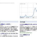 Google トレンド