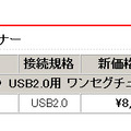 　バッファローは29日、USB2.0用ワンセグチューナー「DH-KONE/U2V」や、指紋認証/自動暗号化機能搭載セキュリティUSBフラッシュメモリ「RUF2-FHS」シリーズなど、計44製品の価格改定を実施。最大で約41％の値下げとなっている。