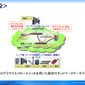 プログラマブルフロースイッチを用いた新世代ネットワークアーキテクチャ