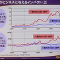 　「お客様との接点を大事に」。30日、NTTコミュニケーションズのプライベートイベント「NTT Communications Forum 2008」にて、和才博美社長による基調講演「持続的成長のエンジン　—The Positive ICT—」が行われた。