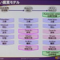 　「お客様との接点を大事に」。30日、NTTコミュニケーションズのプライベートイベント「NTT Communications Forum 2008」にて、和才博美社長による基調講演「持続的成長のエンジン　—The Positive ICT—」が行われた。