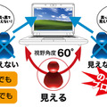 ブラインド加工でのぞき見をブロック