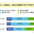 調査結果