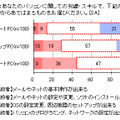 調査データ（C-NEWS調べ）