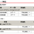 　バッファローは6日、ポータブル外付けHDD「HD-PF500U2」や、無線LAN機能搭載ビデオプレーヤー「LT-H90WN」など、計12製品の価格改定を実施。最大で約32％の値下げとなっている。