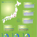 MELGREENの表示画面例