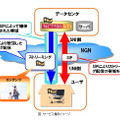 サービス提供イメージ