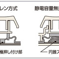 静電容量無接点方式のイメージ