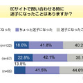 オンラインショッピング意識調査