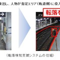 AI・IoT先端テクノロジーと鉄道の融合？東急電鉄が目指すこれからの鉄道サービス