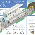 AI・IoT先端テクノロジーと鉄道の融合？東急電鉄が目指すこれからの鉄道サービス