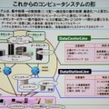 これからのコンピュータシステムの形。クラウドコンピューティングに進化すると、データセンターには高性能でフレキシブルなサーバが、オフィスにはシステムのレスポンスや信頼性を高めるためにカスタマイズされたサーバが必要だとする