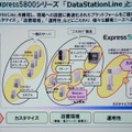 DataStationLineの概要。設置する環境によって、水冷や省スペースなどの特徴を持つ“こだわり”製品が選べる