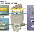 サービス概要