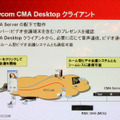 Polycom CMAの機能：内線機能、チャット機能、簡易ビデオ会議機能など