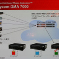 DMAによるビデオ会議リソースの管理イメージ：10ポートの会議をリクエストすると、空きポートの状況によって管理サーバをディスパッチ