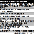 大坂なおみ、今年最も上手に怒りの感情をコントロールできた有名人に……日本アンガーマネジメント協会発表