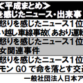 大坂なおみ、今年最も上手に怒りの感情をコントロールできた有名人に……日本アンガーマネジメント協会発表