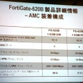「FortiGate-620B」＋拡張モジュールの構成