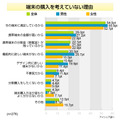 携帯端末の利用に関する調査