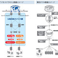 【左】「光ビジネスアクセス」接続イメージ　【右】他社FTTH接続イメージ