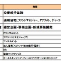 総合ランキング