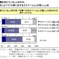 現在、「転職を考えている」人材