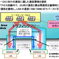 トラフィックフリー機能